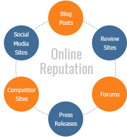 Online reputation management