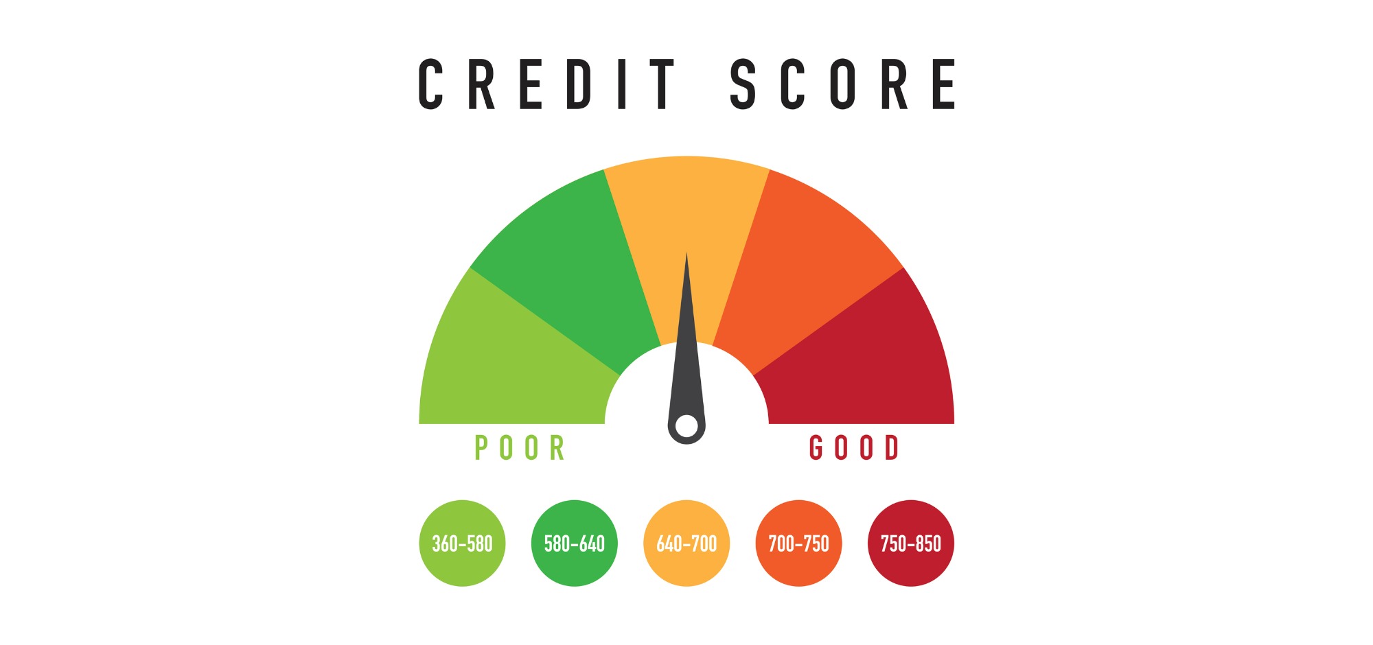 How to Hire A Hacker To Fix Credit Score